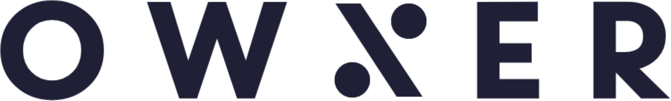 Owner Technology